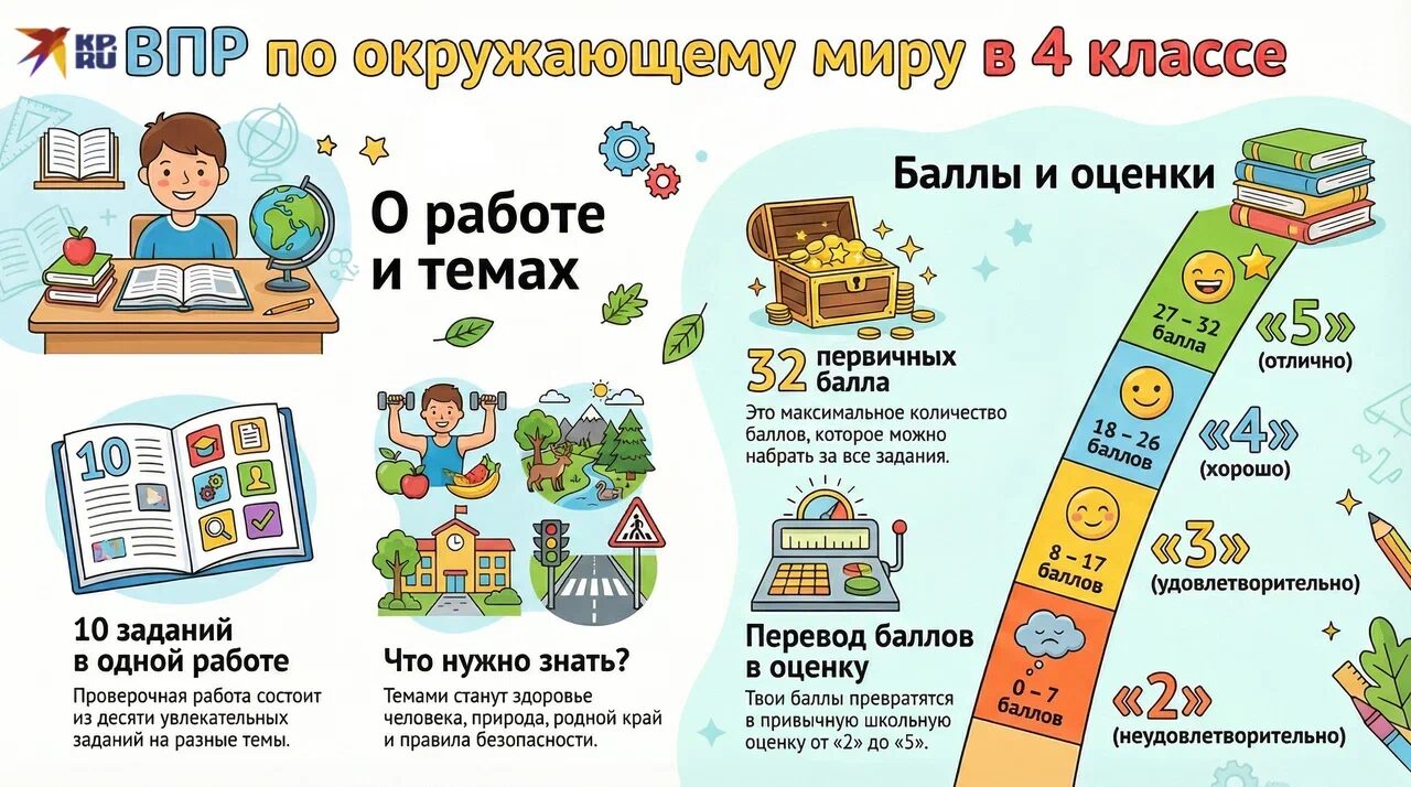 ВПР по окружающему миру в 4 классе