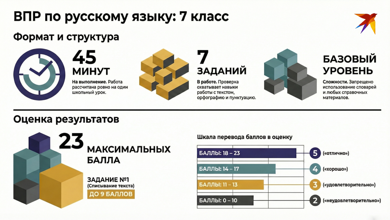ВПР по русскому языку в 7 классе