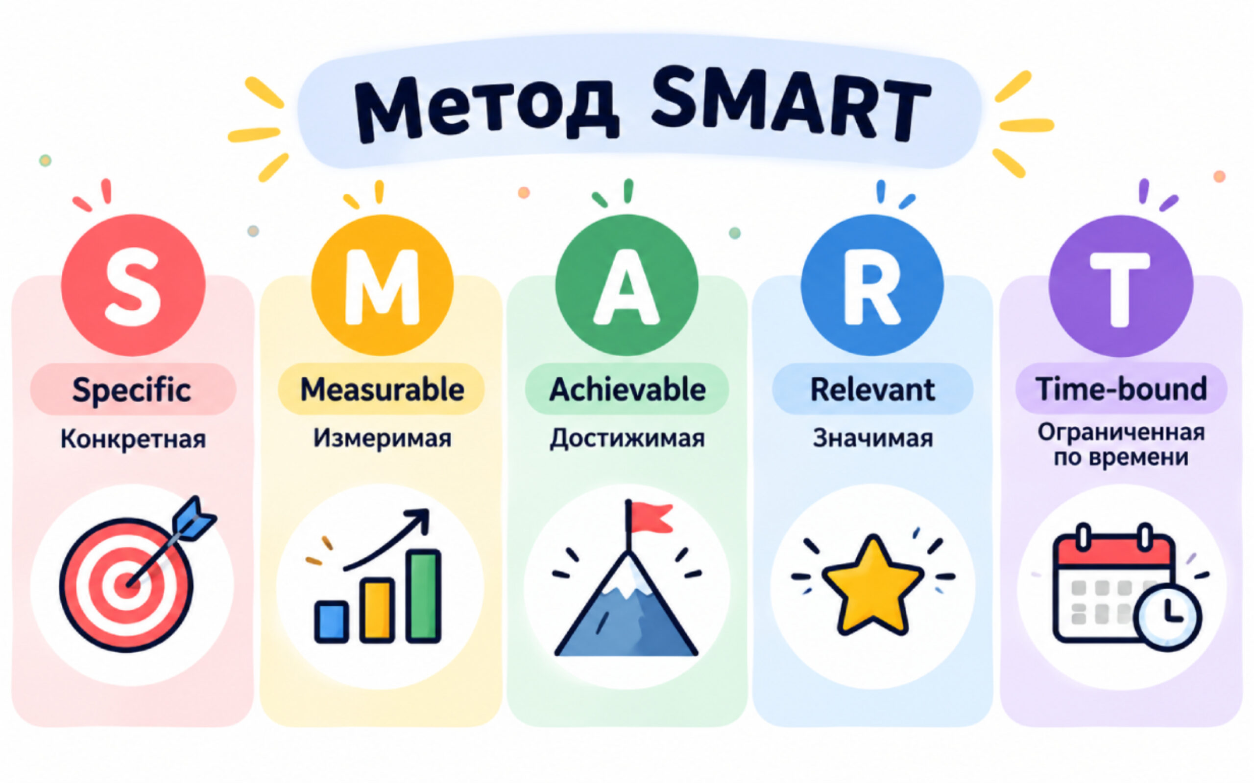 Метод SMART